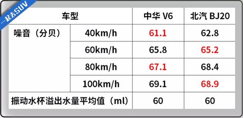10萬級家轎“頂梁柱”對決 如何選出更具性價比的明智之選？
