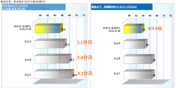 靜音與舒適，固特異御乘II代輪胎的卓越之選