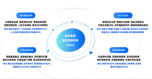 科技賦能，效率革新 輕松保以網絡技術內核驅動互聯網保險大發展